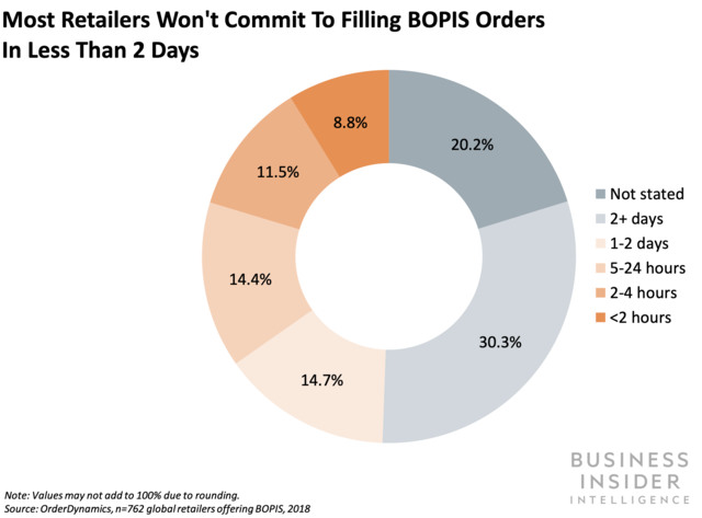 Business Insider infograph