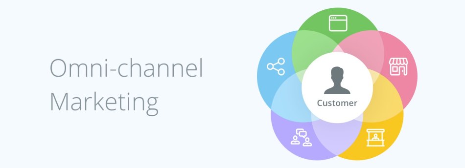 Omni Channel Marketing