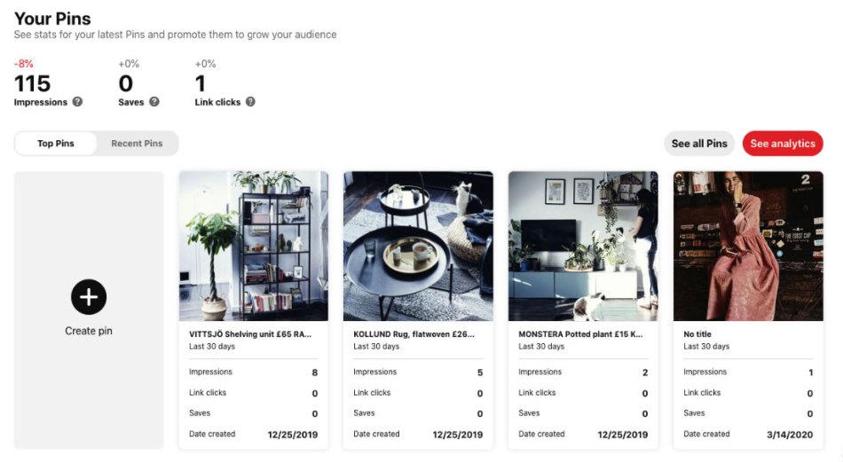 Pinterest Analytics