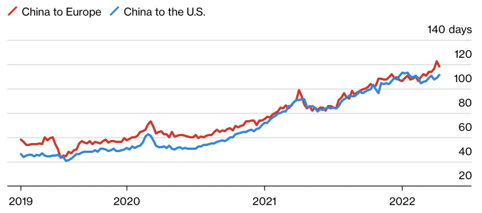 China to the U.S. delivery time