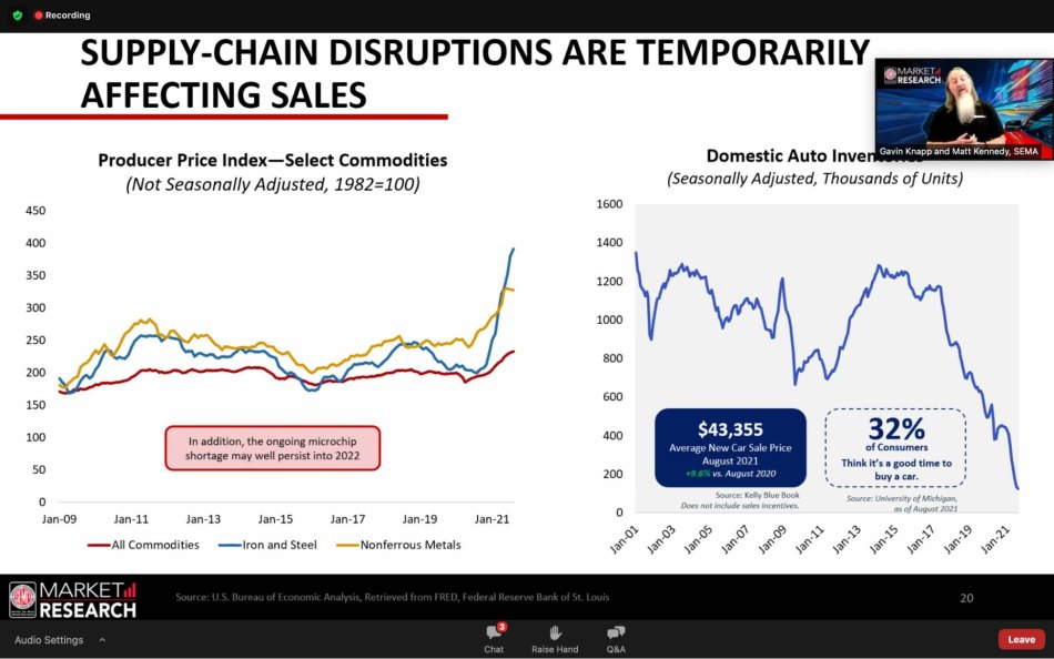 Supply Chain Disruptions