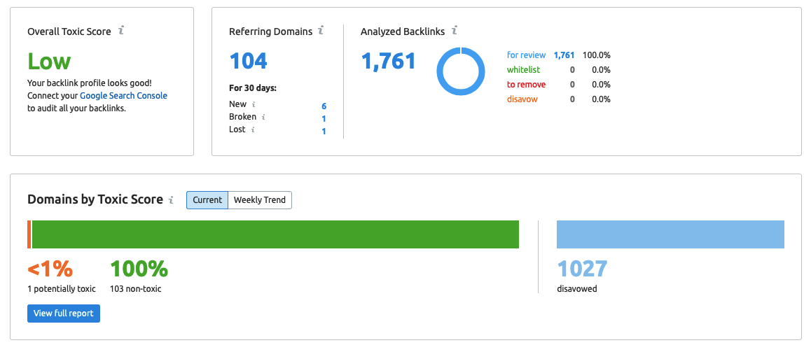 Backlink health check