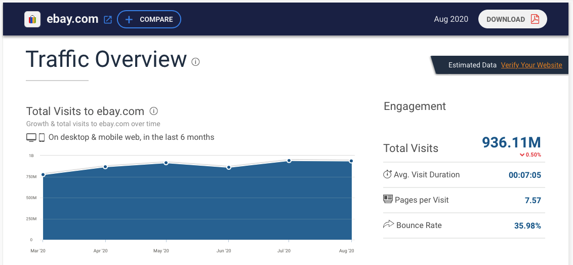 eBay statistics