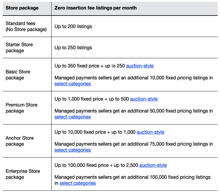 eBay fees