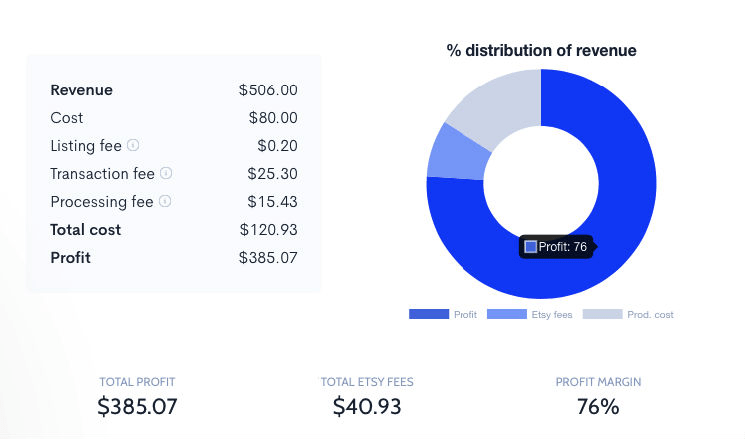 Etsy fees