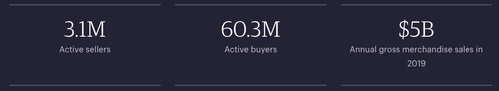 Etsy stats