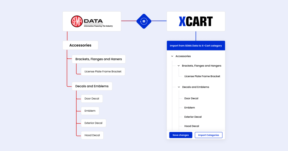 Category Mapping feature