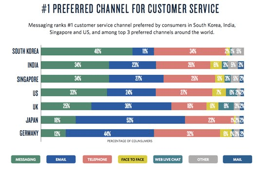 live chat stats