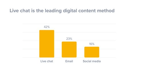 live-chat-statistic