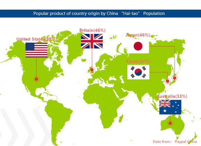 Popular countries of origin