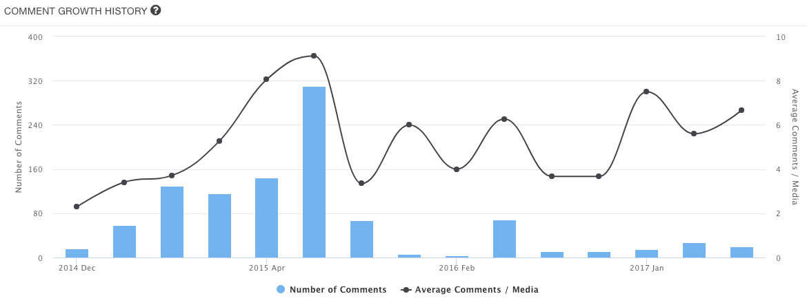 WEBSTA graph