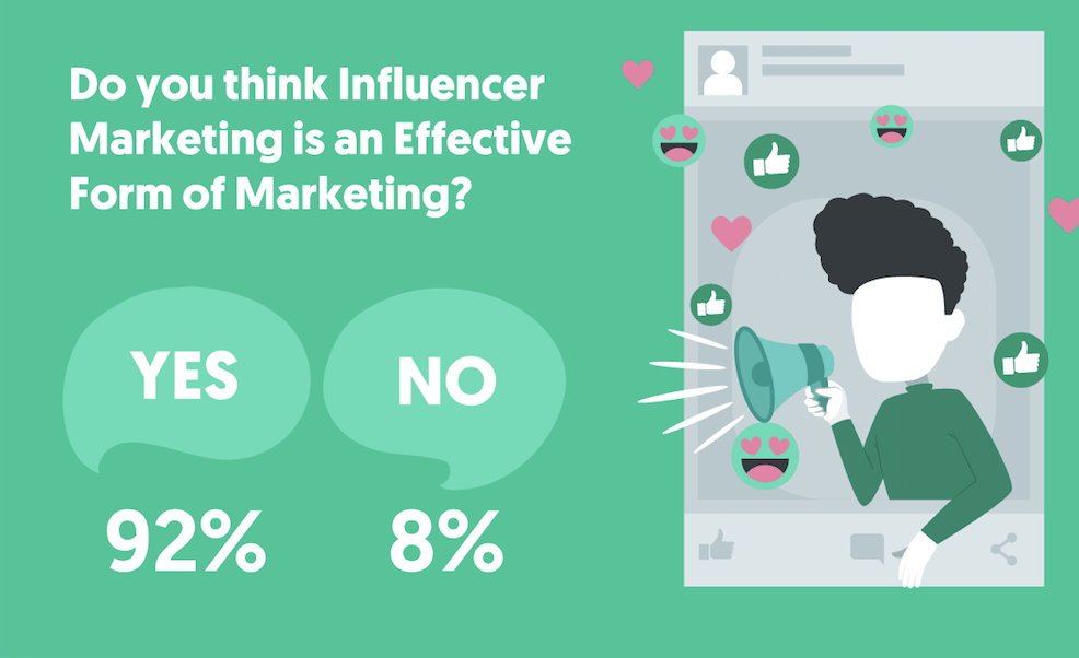 influencer marketing