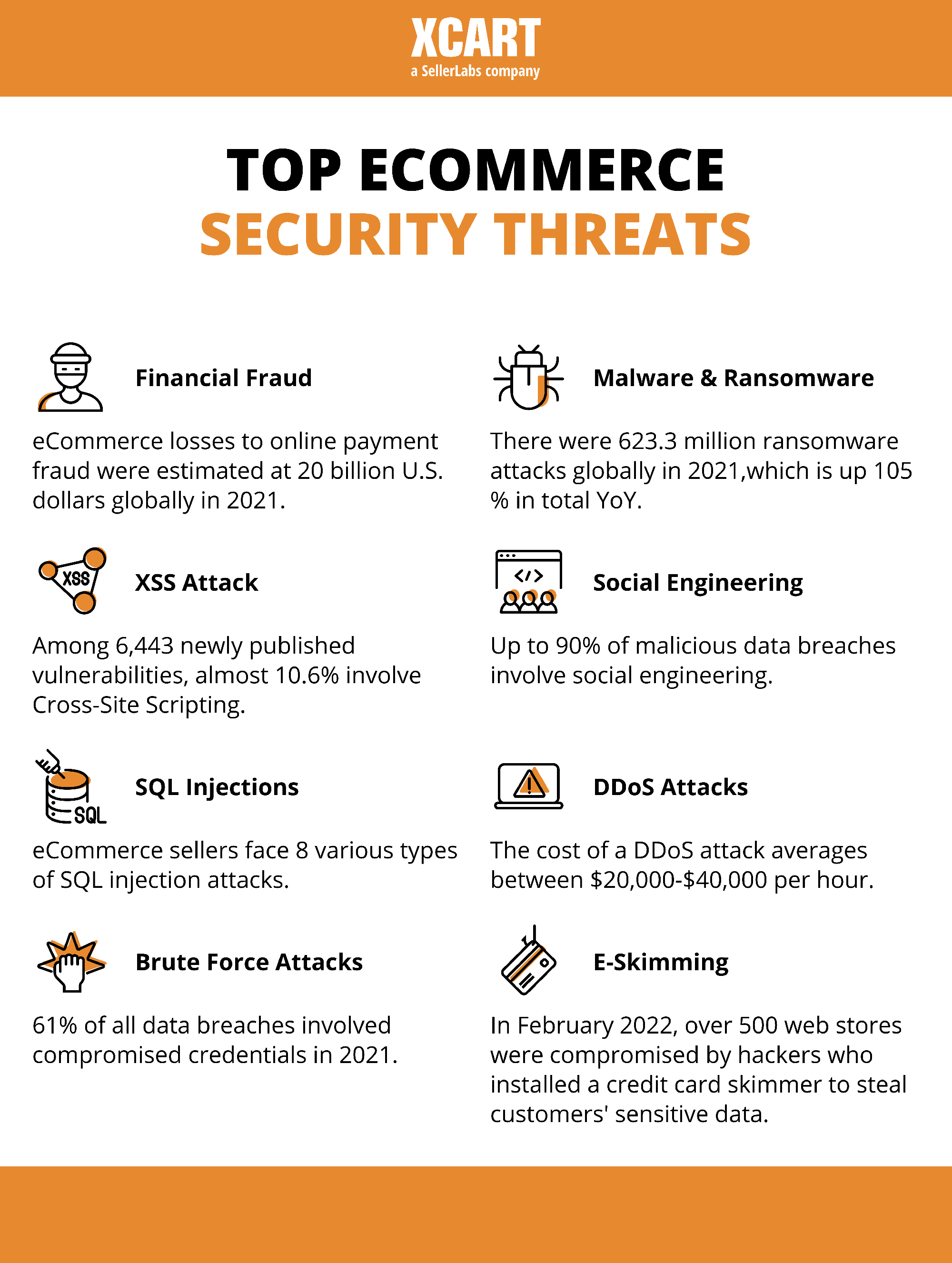 Common eCommerce Security Threats