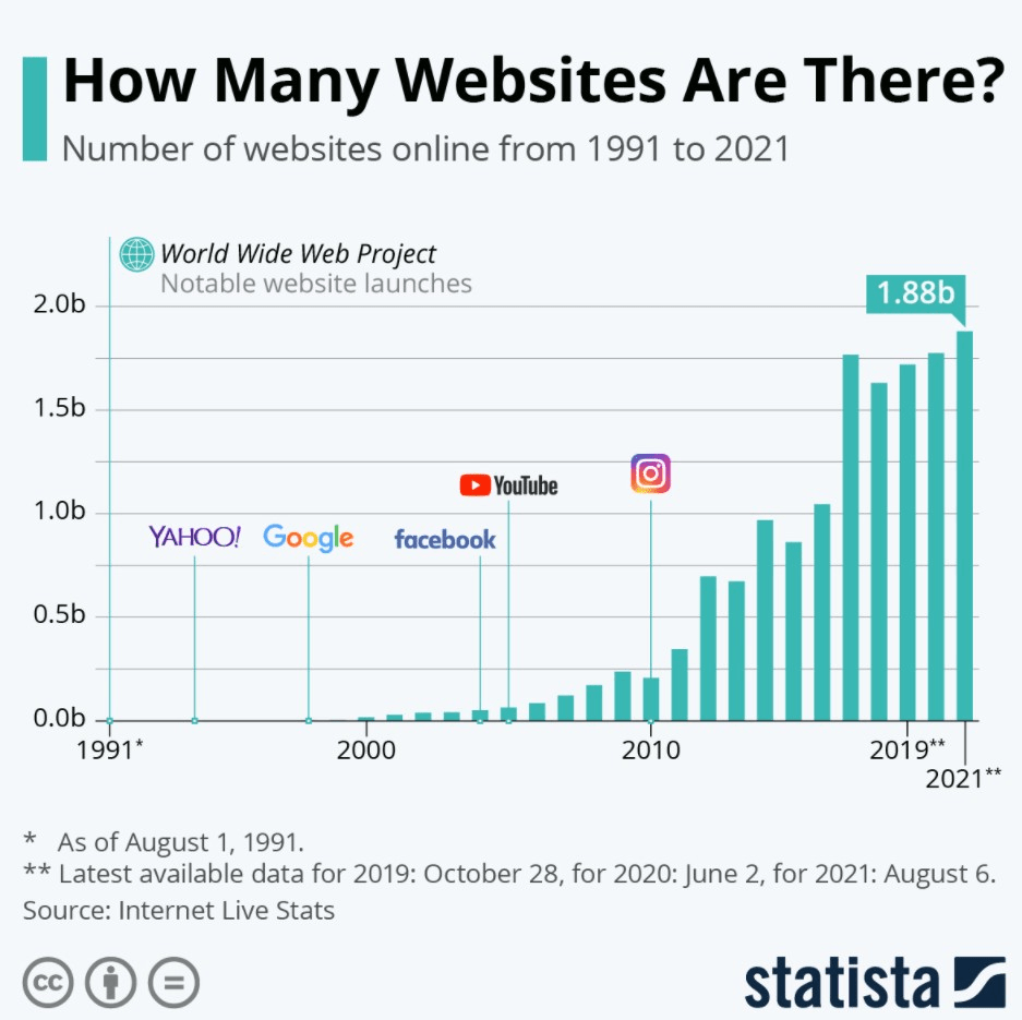 Online websites