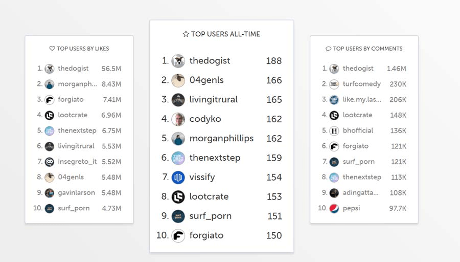 Picture.io Instagram Analytics Tool