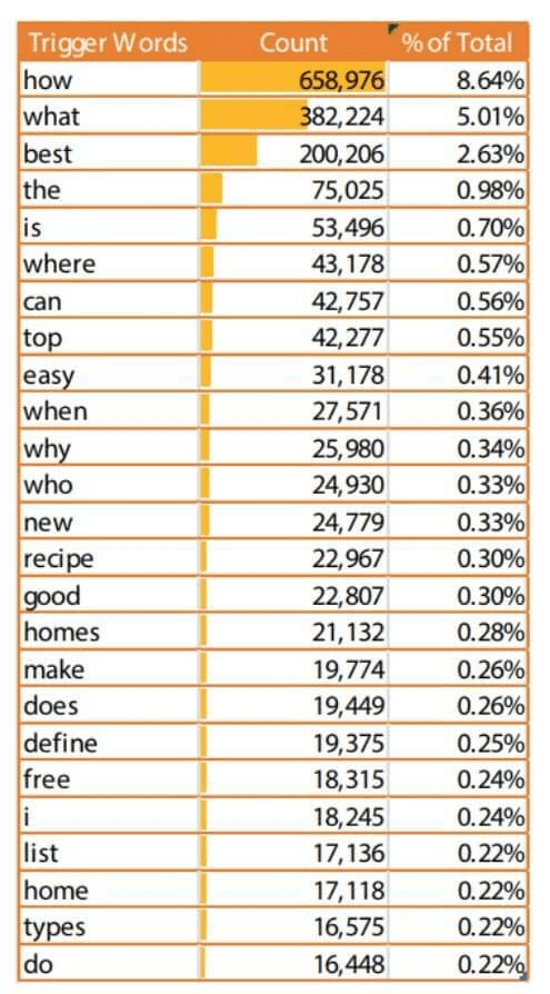 Queries through mobile devices