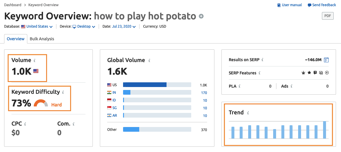 SEMRush Keyword Research Tool