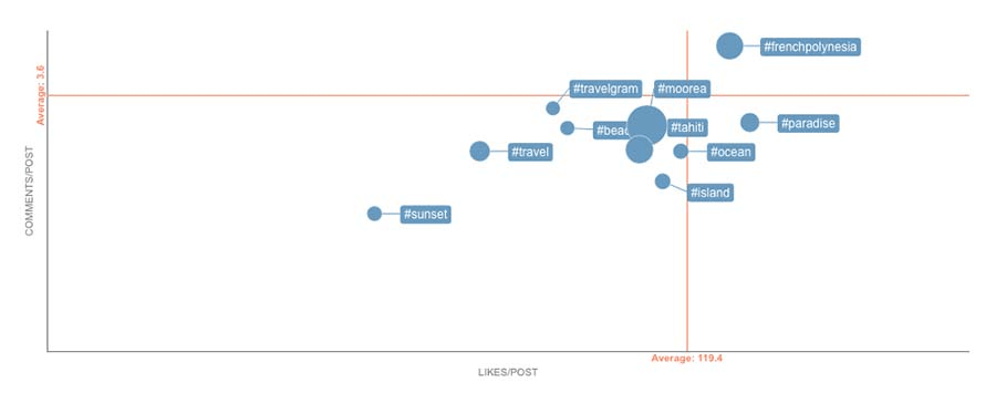 Union metrics tracking tool