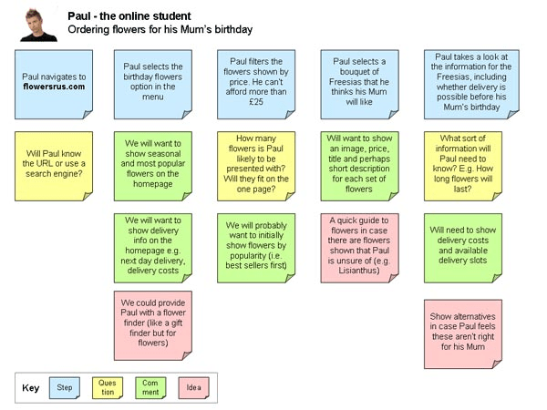 User experience scenario