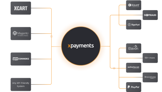 XPayments